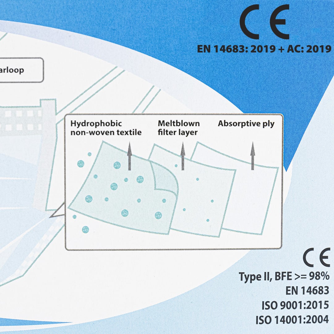 Technologie 3 couches : textile hydrophobe, filtre meltblown et pli absorbant.